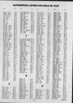 Landowners Index 008, Mills County 1987